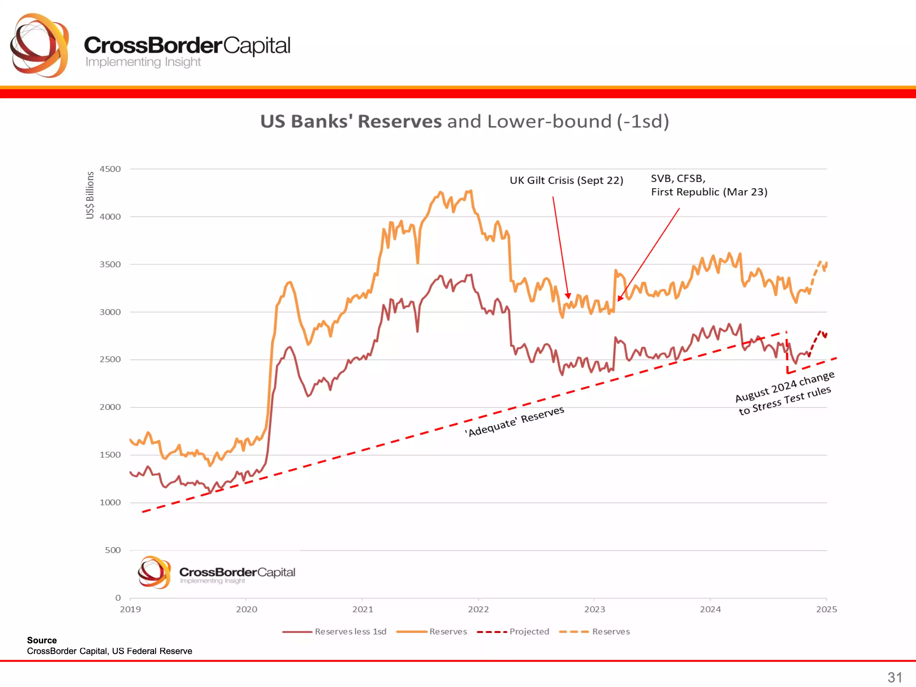 Banking Reserve Requirements Reduction December 2024